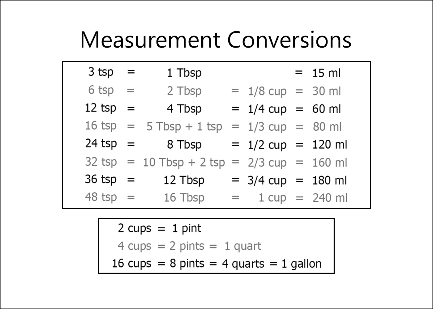 Free Printable Kitchen Measurement Conversion Chart